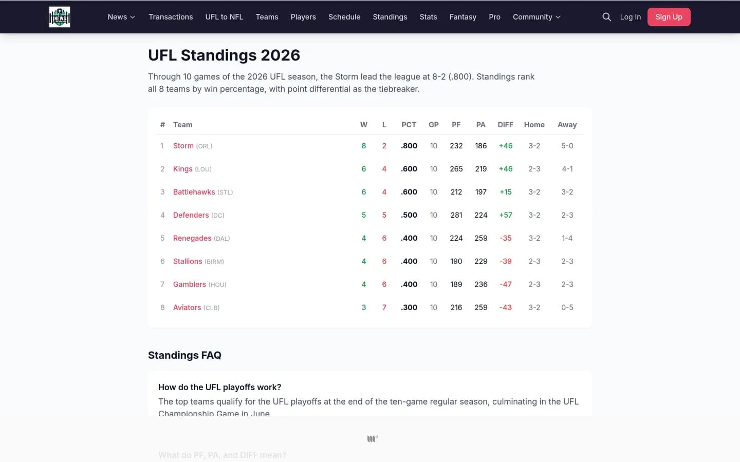 UFL News Hub standings page