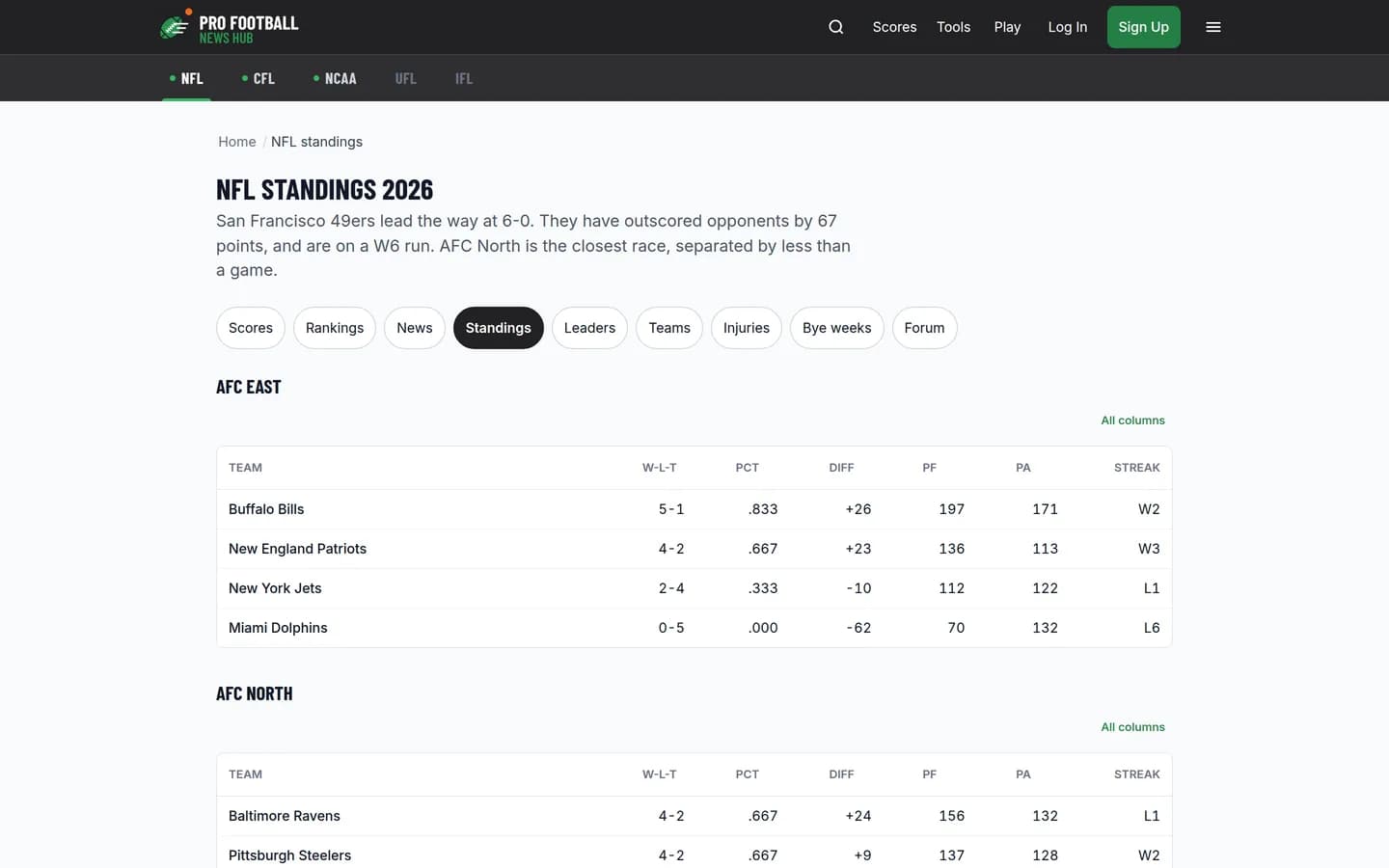 Pro Football News Hub NFL standings page by division